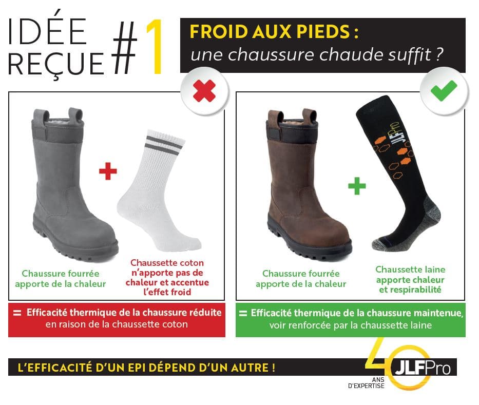 idée reçu froid aux pied