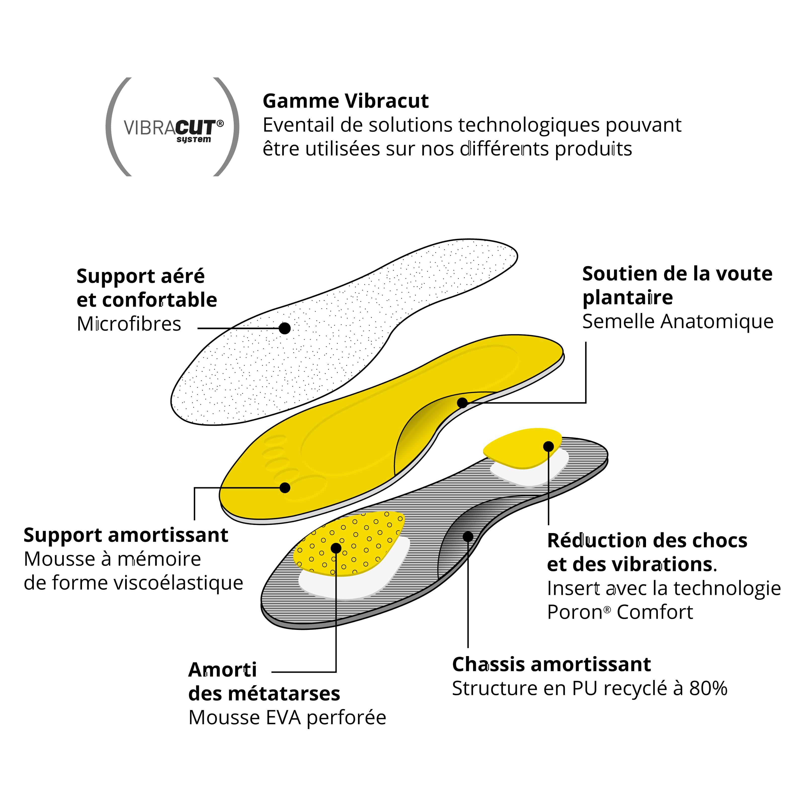 Imperméabilisant sans gaz - Atelier JLF - Femme